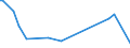 KN 68113000 /Exporte /Einheit = Preise (Euro/Tonne) /Partnerland: Ceuta /Meldeland: Europäische Union /68113000:Rohre, Rohrformstcke, Rohrverschluástcke und Rohrverbindungsstcke, aus Asbestzement, Cellulosezement Oder Dergl.