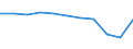 KN 68113000 /Exporte /Einheit = Preise (Euro/Tonne) /Partnerland: Ceuta und Melilla /Meldeland: Europäische Union /68113000:Rohre, Rohrformstcke, Rohrverschluástcke und Rohrverbindungsstcke, aus Asbestzement, Cellulosezement Oder Dergl.