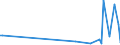 KN 68113000 /Exporte /Einheit = Preise (Euro/Tonne) /Partnerland: Island /Meldeland: Europäische Union /68113000:Rohre, Rohrformstcke, Rohrverschluástcke und Rohrverbindungsstcke, aus Asbestzement, Cellulosezement Oder Dergl.
