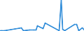 KN 68113000 /Exporte /Einheit = Preise (Euro/Tonne) /Partnerland: Norwegen /Meldeland: Europäische Union /68113000:Rohre, Rohrformstcke, Rohrverschluástcke und Rohrverbindungsstcke, aus Asbestzement, Cellulosezement Oder Dergl.