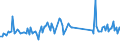 KN 68113000 /Exporte /Einheit = Preise (Euro/Tonne) /Partnerland: Schweden /Meldeland: Europäische Union /68113000:Rohre, Rohrformstcke, Rohrverschluástcke und Rohrverbindungsstcke, aus Asbestzement, Cellulosezement Oder Dergl.