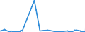 KN 68113000 /Exporte /Einheit = Preise (Euro/Tonne) /Partnerland: Finnland /Meldeland: Europäische Union /68113000:Rohre, Rohrformstcke, Rohrverschluástcke und Rohrverbindungsstcke, aus Asbestzement, Cellulosezement Oder Dergl.