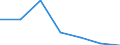 KN 68113000 /Exporte /Einheit = Preise (Euro/Tonne) /Partnerland: Schweiz /Meldeland: Europäische Union /68113000:Rohre, Rohrformstcke, Rohrverschluástcke und Rohrverbindungsstcke, aus Asbestzement, Cellulosezement Oder Dergl.