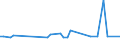 KN 68113000 /Exporte /Einheit = Preise (Euro/Tonne) /Partnerland: Liechtenstein /Meldeland: Europäische Union /68113000:Rohre, Rohrformstcke, Rohrverschluástcke und Rohrverbindungsstcke, aus Asbestzement, Cellulosezement Oder Dergl.