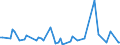 KN 68113000 /Exporte /Einheit = Preise (Euro/Tonne) /Partnerland: Faeroeer Inseln /Meldeland: Europäische Union /68113000:Rohre, Rohrformstcke, Rohrverschluástcke und Rohrverbindungsstcke, aus Asbestzement, Cellulosezement Oder Dergl.