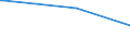 KN 68113000 /Exporte /Einheit = Preise (Euro/Tonne) /Partnerland: Malta /Meldeland: Europäische Union /68113000:Rohre, Rohrformstcke, Rohrverschluástcke und Rohrverbindungsstcke, aus Asbestzement, Cellulosezement Oder Dergl.