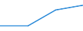 KN 68113000 /Exporte /Einheit = Preise (Euro/Tonne) /Partnerland: Jugoslawien /Meldeland: Europäische Union /68113000:Rohre, Rohrformstcke, Rohrverschluástcke und Rohrverbindungsstcke, aus Asbestzement, Cellulosezement Oder Dergl.