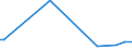 KN 68113000 /Exporte /Einheit = Preise (Euro/Tonne) /Partnerland: Tuerkei /Meldeland: Europäische Union /68113000:Rohre, Rohrformstcke, Rohrverschluástcke und Rohrverbindungsstcke, aus Asbestzement, Cellulosezement Oder Dergl.