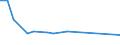 KN 68113000 /Exporte /Einheit = Preise (Euro/Tonne) /Partnerland: Lettland /Meldeland: Europäische Union /68113000:Rohre, Rohrformstcke, Rohrverschluástcke und Rohrverbindungsstcke, aus Asbestzement, Cellulosezement Oder Dergl.