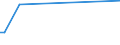 KN 68113000 /Exporte /Einheit = Preise (Euro/Tonne) /Partnerland: Litauen /Meldeland: Europäische Union /68113000:Rohre, Rohrformstcke, Rohrverschluástcke und Rohrverbindungsstcke, aus Asbestzement, Cellulosezement Oder Dergl.