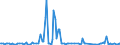 KN 68113000 /Exporte /Einheit = Preise (Euro/Tonne) /Partnerland: Polen /Meldeland: Europäische Union /68113000:Rohre, Rohrformstcke, Rohrverschluástcke und Rohrverbindungsstcke, aus Asbestzement, Cellulosezement Oder Dergl.