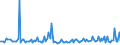 KN 68113000 /Exporte /Einheit = Preise (Euro/Tonne) /Partnerland: Tschechien /Meldeland: Europäische Union /68113000:Rohre, Rohrformstcke, Rohrverschluástcke und Rohrverbindungsstcke, aus Asbestzement, Cellulosezement Oder Dergl.