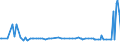 KN 68113000 /Exporte /Einheit = Preise (Euro/Tonne) /Partnerland: Slowakei /Meldeland: Europäische Union /68113000:Rohre, Rohrformstcke, Rohrverschluástcke und Rohrverbindungsstcke, aus Asbestzement, Cellulosezement Oder Dergl.