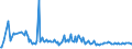 KN 68113000 /Exporte /Einheit = Preise (Euro/Tonne) /Partnerland: Ungarn /Meldeland: Europäische Union /68113000:Rohre, Rohrformstcke, Rohrverschluástcke und Rohrverbindungsstcke, aus Asbestzement, Cellulosezement Oder Dergl.