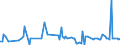 KN 68113000 /Exporte /Einheit = Preise (Euro/Tonne) /Partnerland: Rumaenien /Meldeland: Europäische Union /68113000:Rohre, Rohrformstcke, Rohrverschluástcke und Rohrverbindungsstcke, aus Asbestzement, Cellulosezement Oder Dergl.