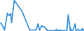 KN 68113000 /Exporte /Einheit = Preise (Euro/Tonne) /Partnerland: Albanien /Meldeland: Europäische Union /68113000:Rohre, Rohrformstcke, Rohrverschluástcke und Rohrverbindungsstcke, aus Asbestzement, Cellulosezement Oder Dergl.