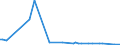 KN 68113000 /Exporte /Einheit = Preise (Euro/Tonne) /Partnerland: Ukraine /Meldeland: Europäische Union /68113000:Rohre, Rohrformstcke, Rohrverschluástcke und Rohrverbindungsstcke, aus Asbestzement, Cellulosezement Oder Dergl.