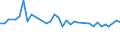 KN 68113000 /Exporte /Einheit = Preise (Euro/Tonne) /Partnerland: Weissrussland /Meldeland: Europäische Union /68113000:Rohre, Rohrformstcke, Rohrverschluástcke und Rohrverbindungsstcke, aus Asbestzement, Cellulosezement Oder Dergl.