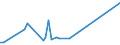 KN 68113000 /Exporte /Einheit = Preise (Euro/Tonne) /Partnerland: Russland /Meldeland: Europäische Union /68113000:Rohre, Rohrformstcke, Rohrverschluástcke und Rohrverbindungsstcke, aus Asbestzement, Cellulosezement Oder Dergl.