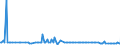 KN 68113000 /Exporte /Einheit = Preise (Euro/Tonne) /Partnerland: Slowenien /Meldeland: Europäische Union /68113000:Rohre, Rohrformstcke, Rohrverschluástcke und Rohrverbindungsstcke, aus Asbestzement, Cellulosezement Oder Dergl.