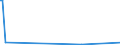 KN 68113000 /Exporte /Einheit = Preise (Euro/Tonne) /Partnerland: Bosn.-herzegowina /Meldeland: Europäische Union /68113000:Rohre, Rohrformstcke, Rohrverschluástcke und Rohrverbindungsstcke, aus Asbestzement, Cellulosezement Oder Dergl.