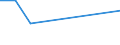 KN 68113000 /Exporte /Einheit = Preise (Euro/Tonne) /Partnerland: Ehem.jug.rep.mazed /Meldeland: Europäische Union /68113000:Rohre, Rohrformstcke, Rohrverschluástcke und Rohrverbindungsstcke, aus Asbestzement, Cellulosezement Oder Dergl.