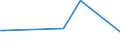 KN 68113000 /Exporte /Einheit = Preise (Euro/Tonne) /Partnerland: Marokko /Meldeland: Europäische Union /68113000:Rohre, Rohrformstcke, Rohrverschluástcke und Rohrverbindungsstcke, aus Asbestzement, Cellulosezement Oder Dergl.