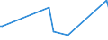 KN 68113000 /Exporte /Einheit = Preise (Euro/Tonne) /Partnerland: Algerien /Meldeland: Europäische Union /68113000:Rohre, Rohrformstcke, Rohrverschluástcke und Rohrverbindungsstcke, aus Asbestzement, Cellulosezement Oder Dergl.