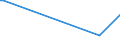 KN 68113000 /Exporte /Einheit = Preise (Euro/Tonne) /Partnerland: Mauretanien /Meldeland: Europäische Union /68113000:Rohre, Rohrformstcke, Rohrverschluástcke und Rohrverbindungsstcke, aus Asbestzement, Cellulosezement Oder Dergl.