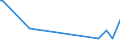 KN 68113000 /Exporte /Einheit = Preise (Euro/Tonne) /Partnerland: Kap Verde /Meldeland: Europäische Union /68113000:Rohre, Rohrformstcke, Rohrverschluástcke und Rohrverbindungsstcke, aus Asbestzement, Cellulosezement Oder Dergl.
