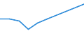 KN 68113000 /Exporte /Einheit = Preise (Euro/Tonne) /Partnerland: Guinea-biss. /Meldeland: Europäische Union /68113000:Rohre, Rohrformstcke, Rohrverschluástcke und Rohrverbindungsstcke, aus Asbestzement, Cellulosezement Oder Dergl.