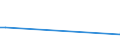 KN 68113000 /Exporte /Einheit = Preise (Euro/Tonne) /Partnerland: Sierra Leone /Meldeland: Europäische Union /68113000:Rohre, Rohrformstcke, Rohrverschluástcke und Rohrverbindungsstcke, aus Asbestzement, Cellulosezement Oder Dergl.
