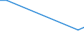 KN 68113000 /Exporte /Einheit = Preise (Euro/Tonne) /Partnerland: Ghana /Meldeland: Europäische Union /68113000:Rohre, Rohrformstcke, Rohrverschluástcke und Rohrverbindungsstcke, aus Asbestzement, Cellulosezement Oder Dergl.