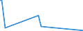 KN 68113000 /Exporte /Einheit = Preise (Euro/Tonne) /Partnerland: Nigeria /Meldeland: Europäische Union /68113000:Rohre, Rohrformstcke, Rohrverschluástcke und Rohrverbindungsstcke, aus Asbestzement, Cellulosezement Oder Dergl.
