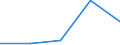 KN 68113000 /Exporte /Einheit = Preise (Euro/Tonne) /Partnerland: Dem. Rep. Kongo /Meldeland: Europäische Union /68113000:Rohre, Rohrformstcke, Rohrverschluástcke und Rohrverbindungsstcke, aus Asbestzement, Cellulosezement Oder Dergl.