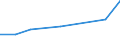 KN 68113000 /Exporte /Einheit = Preise (Euro/Tonne) /Partnerland: Dschibuti /Meldeland: Europäische Union /68113000:Rohre, Rohrformstcke, Rohrverschluástcke und Rohrverbindungsstcke, aus Asbestzement, Cellulosezement Oder Dergl.