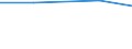 KN 68113000 /Exporte /Einheit = Preise (Euro/Tonne) /Partnerland: Mosambik /Meldeland: Europäische Union /68113000:Rohre, Rohrformstcke, Rohrverschluástcke und Rohrverbindungsstcke, aus Asbestzement, Cellulosezement Oder Dergl.