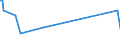 KN 68113000 /Exporte /Einheit = Preise (Euro/Tonne) /Partnerland: Suedafrika /Meldeland: Europäische Union /68113000:Rohre, Rohrformstcke, Rohrverschluástcke und Rohrverbindungsstcke, aus Asbestzement, Cellulosezement Oder Dergl.