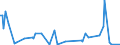 KN 68113000 /Exporte /Einheit = Preise (Euro/Tonne) /Partnerland: Vereinigte Staaten von Amerika /Meldeland: Europäische Union /68113000:Rohre, Rohrformstcke, Rohrverschluástcke und Rohrverbindungsstcke, aus Asbestzement, Cellulosezement Oder Dergl.