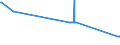 CN 68114000 /Exports /Unit = Prices (Euro/ton) /Partner: Lithuania /Reporter: Eur27_2020 /68114000:Articles of Asbestos-cement, Cellulose Fibre-cement or the Like, Containing Asbestos