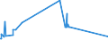 CN 68114000 /Exports /Unit = Prices (Euro/ton) /Partner: Romania /Reporter: Eur27_2020 /68114000:Articles of Asbestos-cement, Cellulose Fibre-cement or the Like, Containing Asbestos