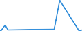 CN 68114000 /Exports /Unit = Prices (Euro/ton) /Partner: Usa /Reporter: Eur27_2020 /68114000:Articles of Asbestos-cement, Cellulose Fibre-cement or the Like, Containing Asbestos