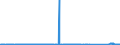 CN 68118100 /Exports /Unit = Prices (Euro/ton) /Partner: Slovakia /Reporter: Eur27_2020 /68118100:Corrugated Sheets of Cellulose Fibre-cement or the Like, not Containing Asbestos