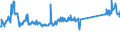 KN 68118200 /Exporte /Einheit = Preise (Euro/Tonne) /Partnerland: Deutschland /Meldeland: Eur27_2020 /68118200:Platten, Tafeln, Fliesen, Ziegel und Dergl., Cellulosezement Oder Dergl., Keinen Asbest Enthaltend (Ausg. Wellplatten)