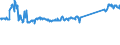 KN 68118200 /Exporte /Einheit = Preise (Euro/Tonne) /Partnerland: Ver.koenigreich /Meldeland: Eur27_2020 /68118200:Platten, Tafeln, Fliesen, Ziegel und Dergl., Cellulosezement Oder Dergl., Keinen Asbest Enthaltend (Ausg. Wellplatten)