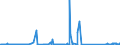 KN 68118200 /Exporte /Einheit = Preise (Euro/Tonne) /Partnerland: Griechenland /Meldeland: Eur27_2020 /68118200:Platten, Tafeln, Fliesen, Ziegel und Dergl., Cellulosezement Oder Dergl., Keinen Asbest Enthaltend (Ausg. Wellplatten)