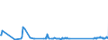KN 68118200 /Exporte /Einheit = Preise (Euro/Tonne) /Partnerland: Island /Meldeland: Eur27_2020 /68118200:Platten, Tafeln, Fliesen, Ziegel und Dergl., Cellulosezement Oder Dergl., Keinen Asbest Enthaltend (Ausg. Wellplatten)
