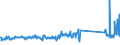 KN 68118200 /Exporte /Einheit = Preise (Euro/Tonne) /Partnerland: Oesterreich /Meldeland: Eur27_2020 /68118200:Platten, Tafeln, Fliesen, Ziegel und Dergl., Cellulosezement Oder Dergl., Keinen Asbest Enthaltend (Ausg. Wellplatten)