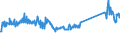 KN 68118200 /Exporte /Einheit = Preise (Euro/Tonne) /Partnerland: Schweiz /Meldeland: Eur27_2020 /68118200:Platten, Tafeln, Fliesen, Ziegel und Dergl., Cellulosezement Oder Dergl., Keinen Asbest Enthaltend (Ausg. Wellplatten)