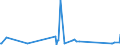KN 68118200 /Exporte /Einheit = Preise (Euro/Tonne) /Partnerland: Gibraltar /Meldeland: Eur27_2020 /68118200:Platten, Tafeln, Fliesen, Ziegel und Dergl., Cellulosezement Oder Dergl., Keinen Asbest Enthaltend (Ausg. Wellplatten)